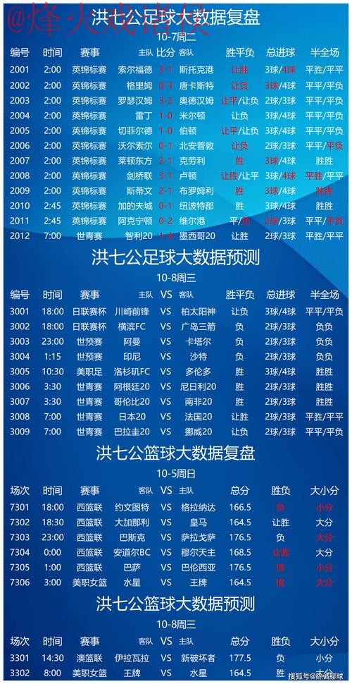 世界杯预测正规入口地址