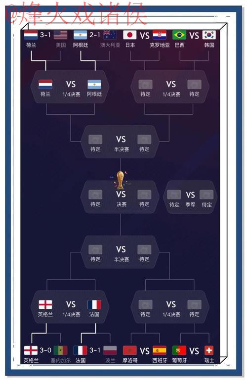 世界杯预测最新地址最新网址